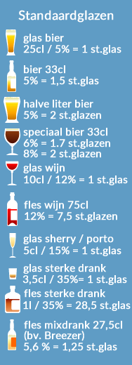 alcohol hoeveelheden standaardglazen