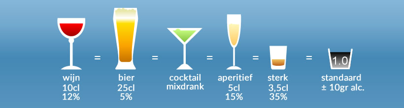 wees gegroet Boos Regelmatig Omgaan met alcohol: standaardglazen