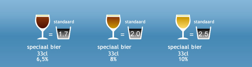 alcohol: standaardglazen