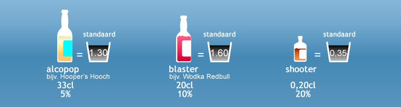 alcohol: standaardglazen